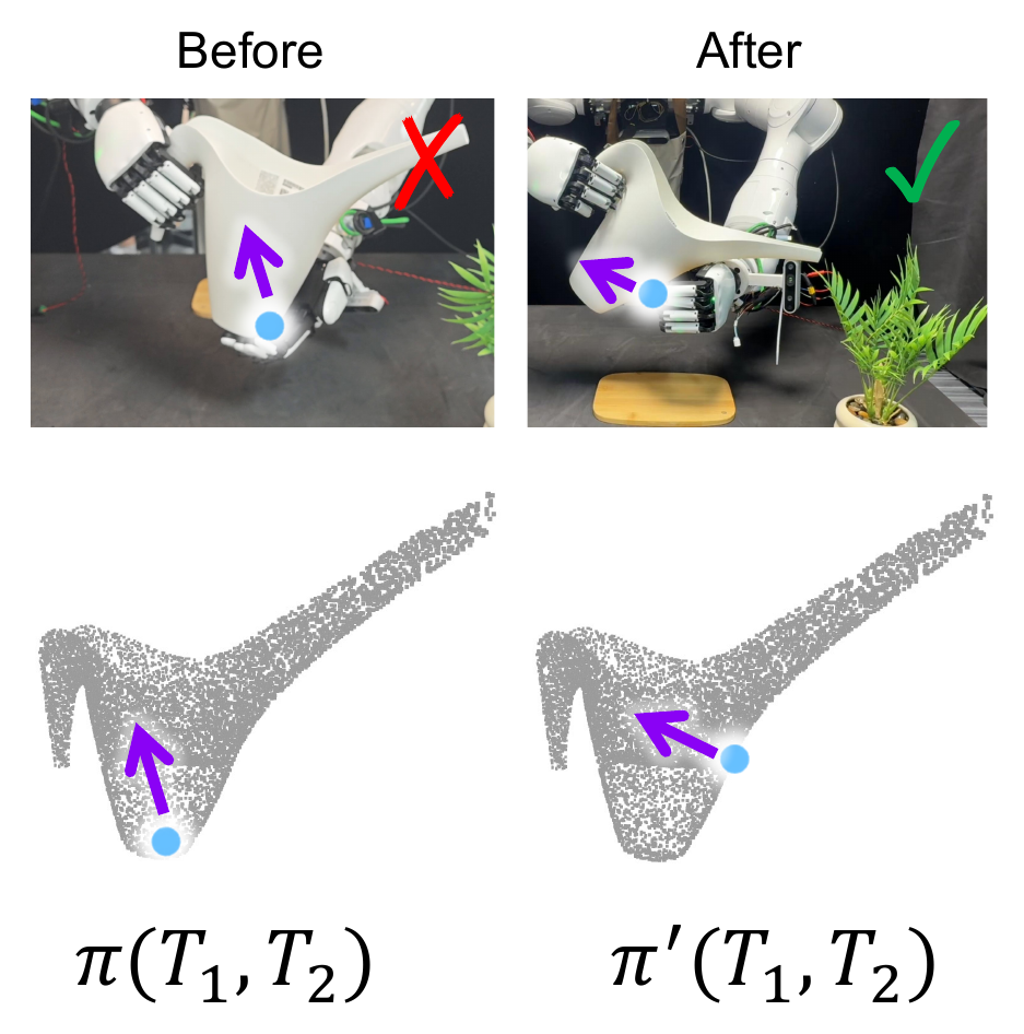 Trajectory adaptation result