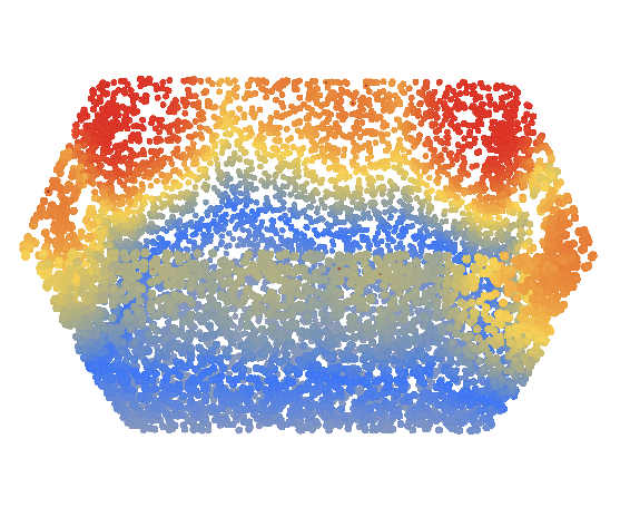 Basket heatmap at epoch 0