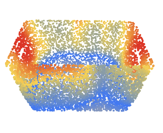 Basket heatmap at epoch 2
