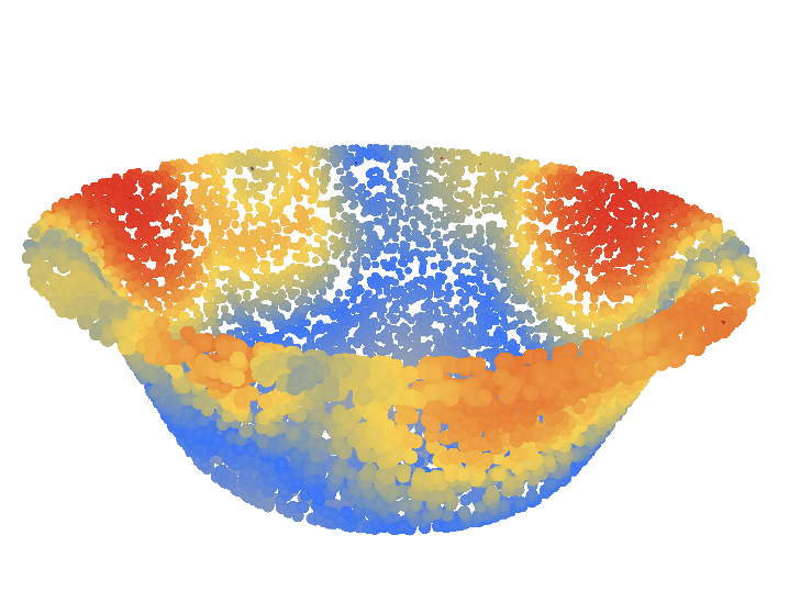 White bowl heatmap at epoch 1