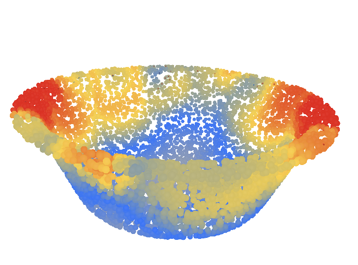 White bowl heatmap at epoch 2