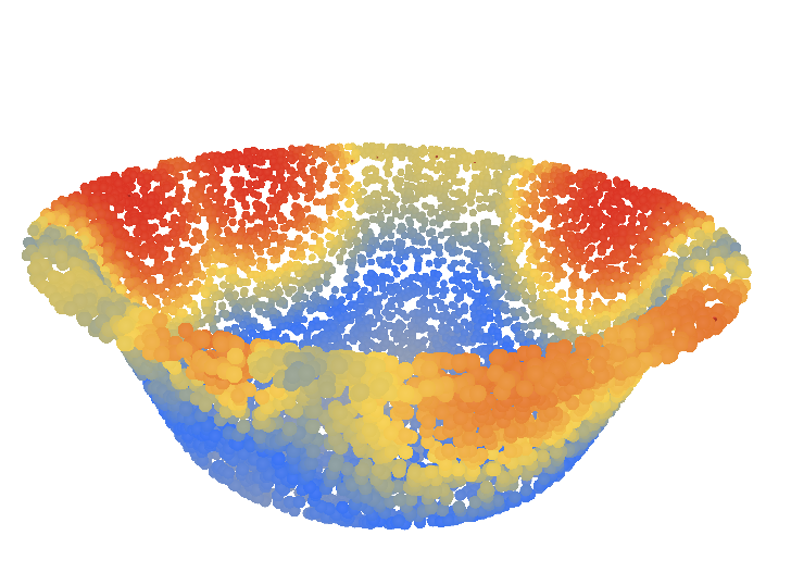 White bowl heatmap at epoch 0